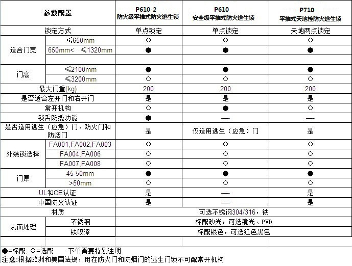 消防逃生鎖哪個(gè)品牌好？